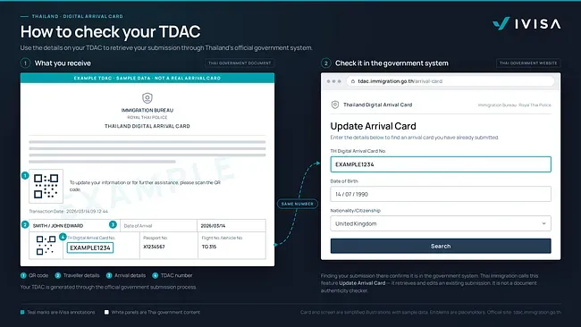 Un’infografica su come verificare la tua TDAC